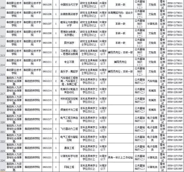 阜阳地区最新发布招聘资讯汇总速览