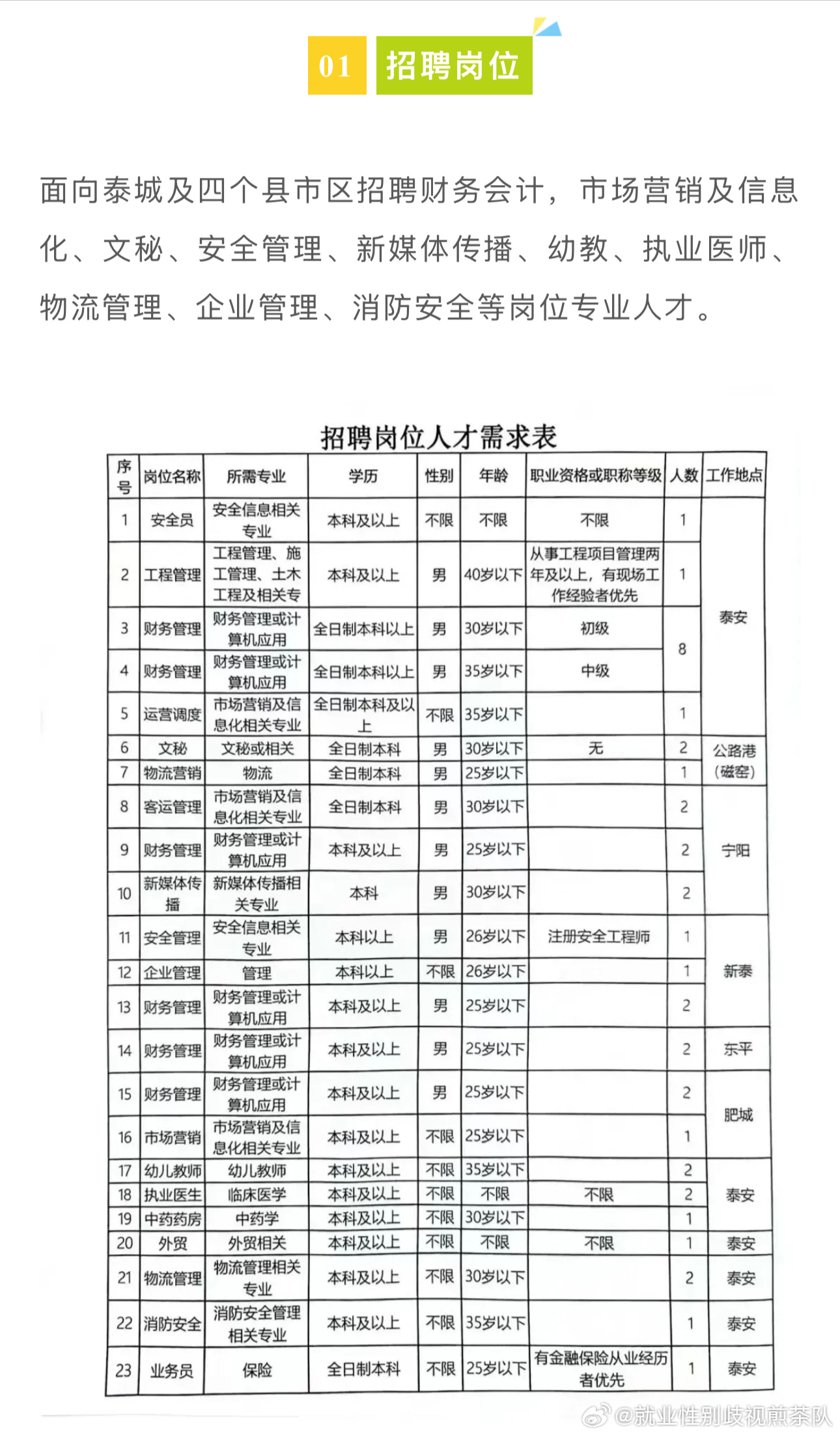 忻州人才市场最新职位信息汇总