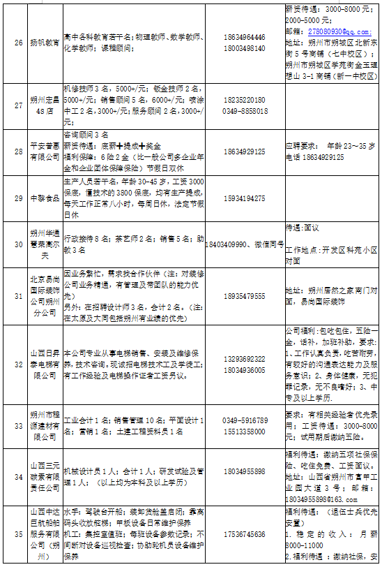 郑州地区最新普工职位招募资讯汇总