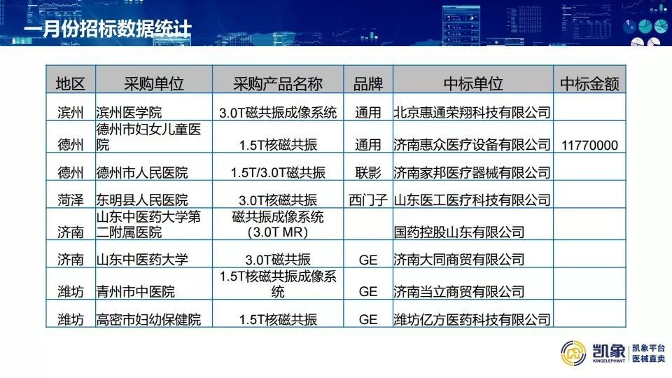 鄂城区最新招标信息汇总，精彩项目尽在掌握