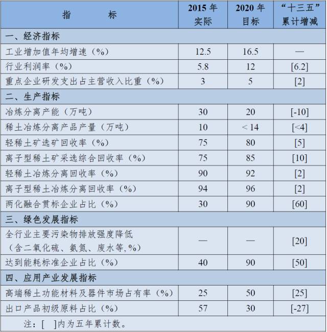 稀土市场动态实时资讯速递