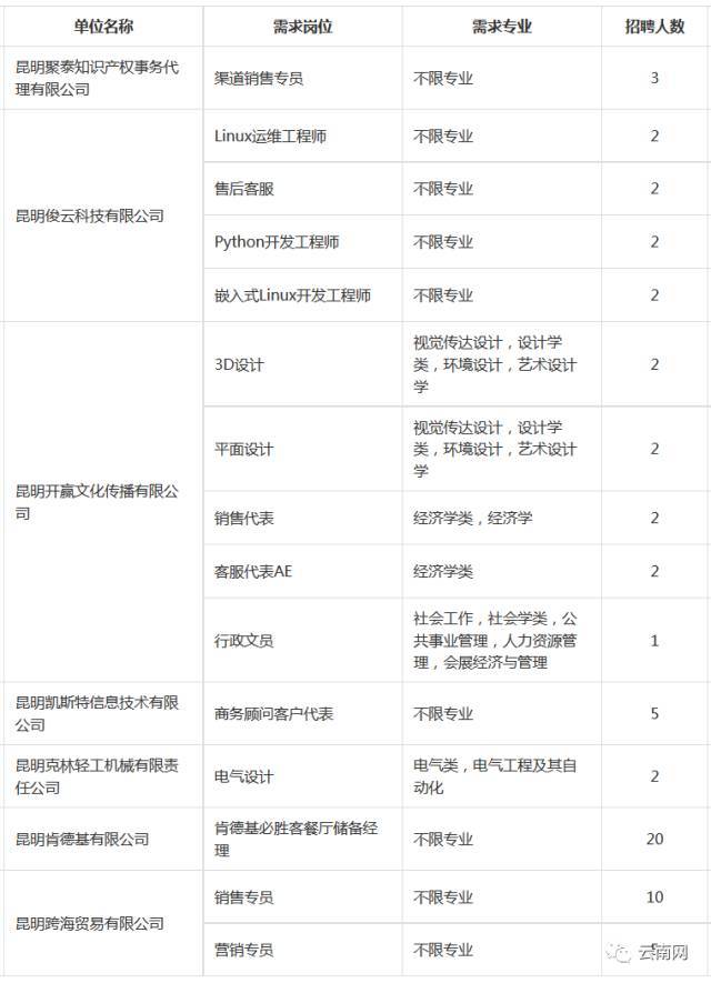 黄陂前川地区最新职位招纳资讯速览