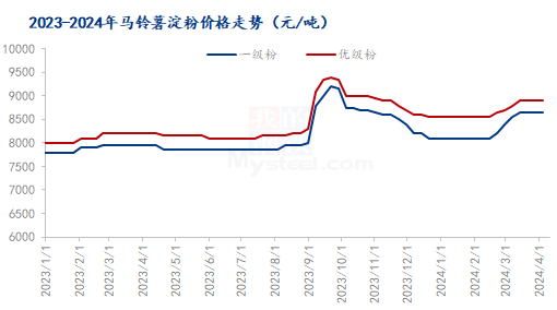 最新出炉！湖北土豆市场动态，价格走势全面解析